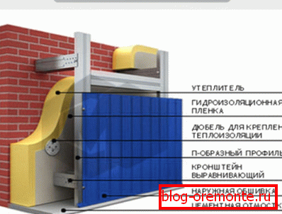 Обшивка та утеплення фронтонів профільованим металом