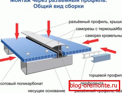 Монтаж рознімного з'єднувального профілю