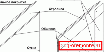 методи підшивки