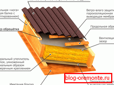 Схема постільної білизни одула