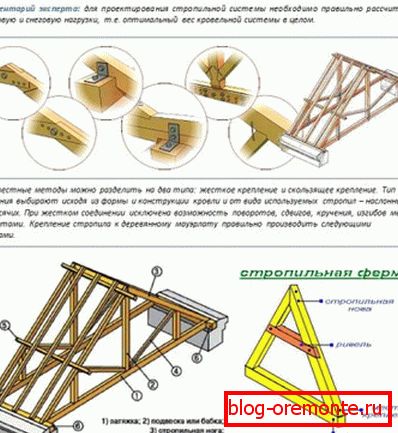 Пристрій даху альтанки