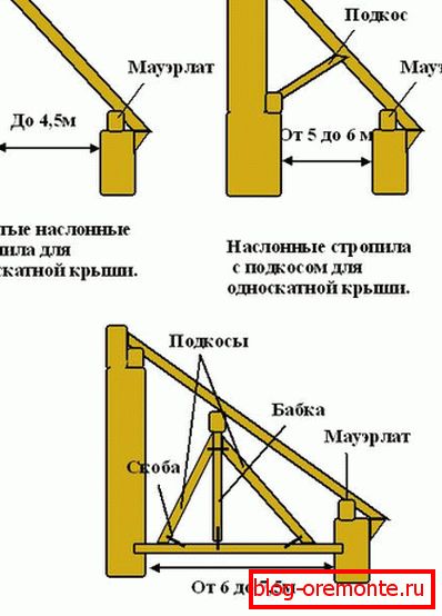 технологія монтажу