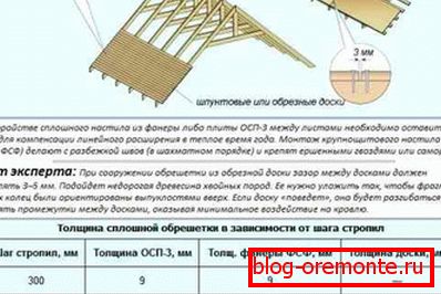 Решетування під гнучку черепицю