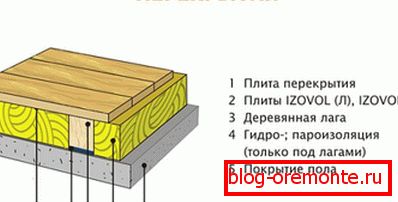 Схема горищного перекриття