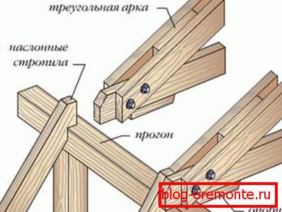 Схема основних вузлів каркаса