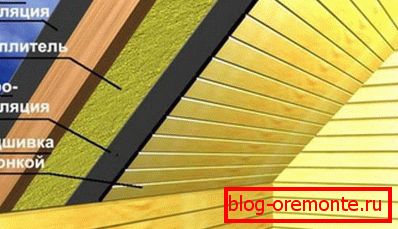 Внутрішня теплоізоляція даху лазні на каркас