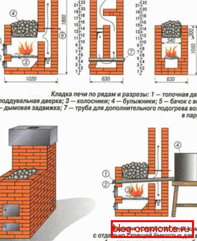 Схема пристрою цегляного димоходу