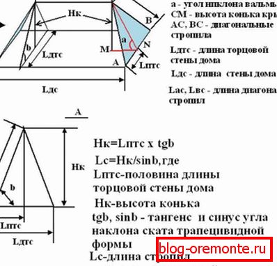 Розрахунок кута нахилу ската