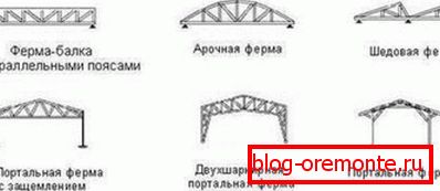 Види стропильних ферм