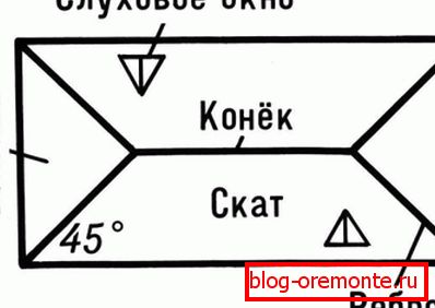 Вид згори на вальмовую дах