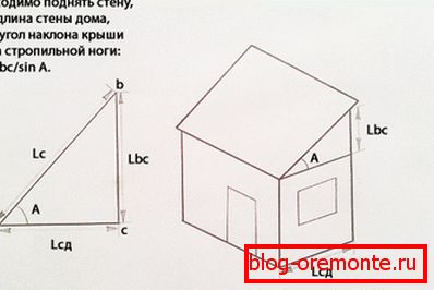 розрахунок ухилу