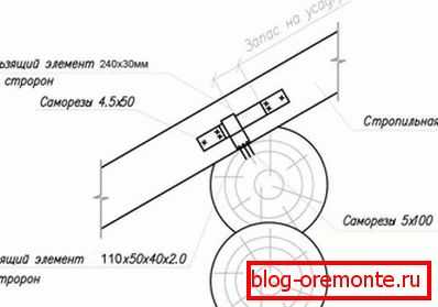 Змінна кроквяна система