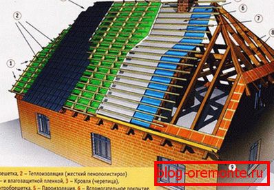 Кроквяна система полувальмовой двосхилим даху