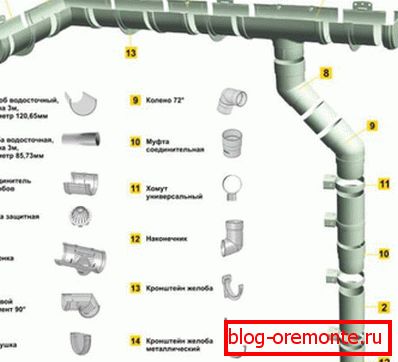 Комплектуючі для складання системи водовідведення з пластика