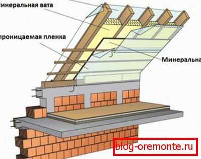 Конструкція кроквяної системи