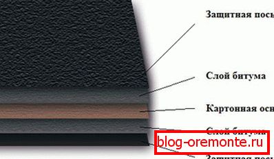 Будова бітумних матеріалів