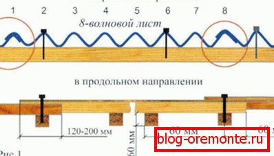 Схема кріплення цвяхами