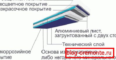 Структура листа