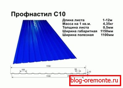 Технічні характеристики матеріалу