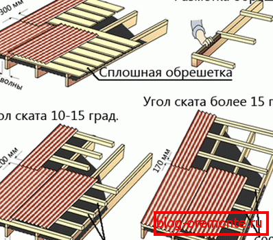 Вплив кута нахилу на конструкцію