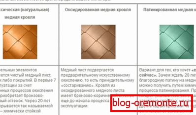 Відмінності оксидированной, звичайної і патинованої міді