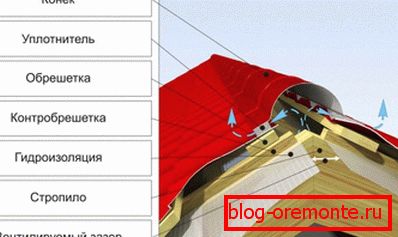 Коньковий профіль для даху