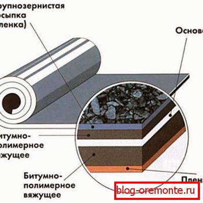 Пристрій полімерних покриттів