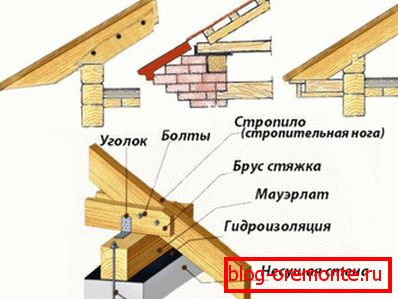 Схема кріплення крокв на мауерлат