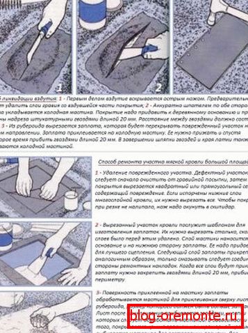 Технологія точкового ремонту