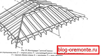 Висяча кроквяна система полувальмовой даху