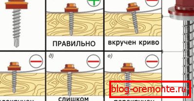 Поширені помилки при закручуванні саморізів