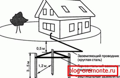 Заземлюючих пристроїв з 3 електродів