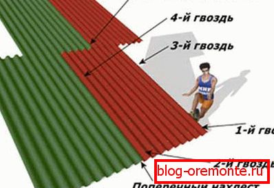 Схема монтажа шифера