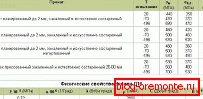 властивості алюмінію