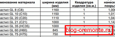 Корисна ширина матеріалу різних марок