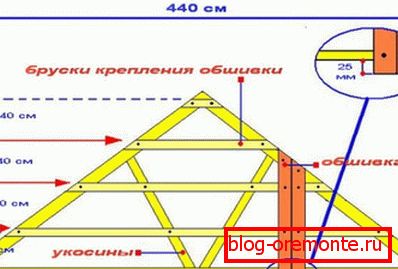 Схема монтажа каркаса для зашивки