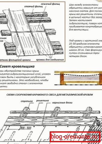 підготовка крокв к настилу медной фальцевой кровли