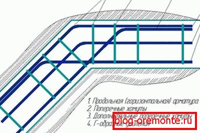 Армування тупого кута стрічки. Внутрішній стрижень каркаса підв'язані до зовнішнього стрижня суміжного ділянки. Армування тупого кута стрічки. Внутрішній стрижень каркаса підв'язані до зовнішнього стрижня суміжного ділянки.