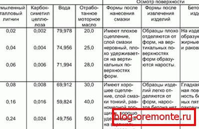 Часто велике значення має мастило для матриць. Часто велике значення має мастило для матриць.