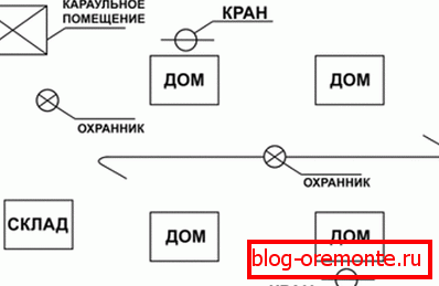 Часто доводиться охороняти будівельний об'єкт, тому краще продумати цей момент до початку робіт. Часто доводиться охороняти будівельний об'єкт, тому краще продумати цей момент до початку робіт.
