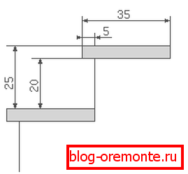 розміри сходинки креслення ганку