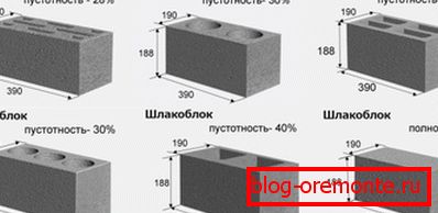 Дані вироби зазвичай виготовляю в одних габаритах, але з різною пустотілі Дані вироби зазвичай виготовляю в одних габаритах, але з різною пустотілі