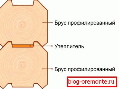 Демонструється розташування теплоізоляції між профільованими елементами. Демонструється розташування теплоізоляції між профільованими елементами.
