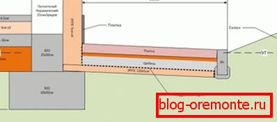 Додаткове утеплення цоколя з використанням ЕППС Додаткове утеплення цоколя з використанням ЕППС
