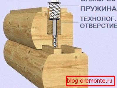 Дорого, но практично Дорого, но практично