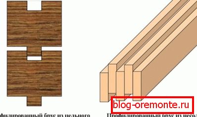 Два варіанти самостійного виготовлення Два варіанти самостійного виготовлення