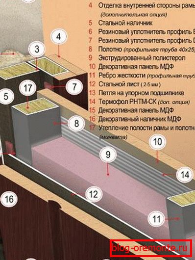 Утеплення двері двері сталева ремонт