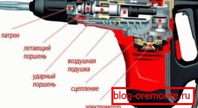 електричний перфоратор електричний перфоратор