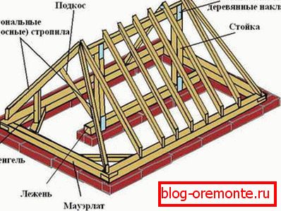 Кроквяна система вальмового даху