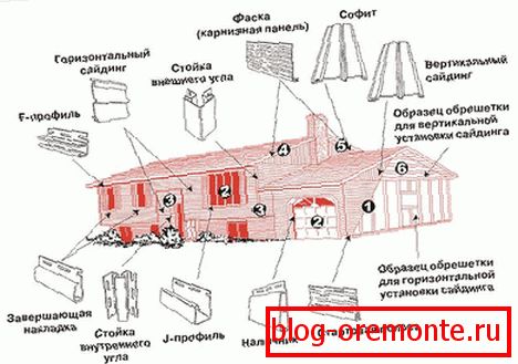Добірні елементи